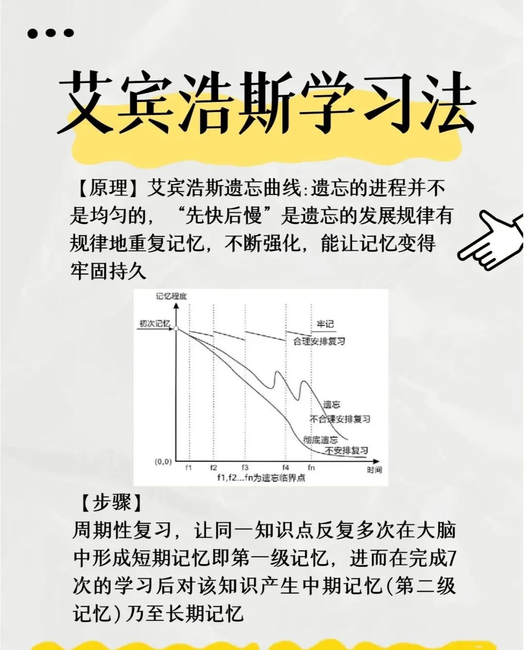 艾兵浩斯得遗忘曲线图片