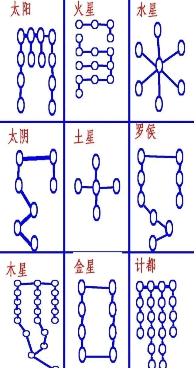 星辰北代表什么生肖