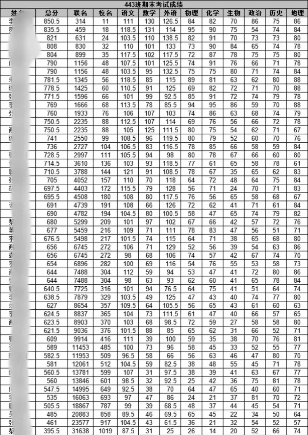 近日,一则噩耗如晴天霹雳般传来:一名年仅17岁的初