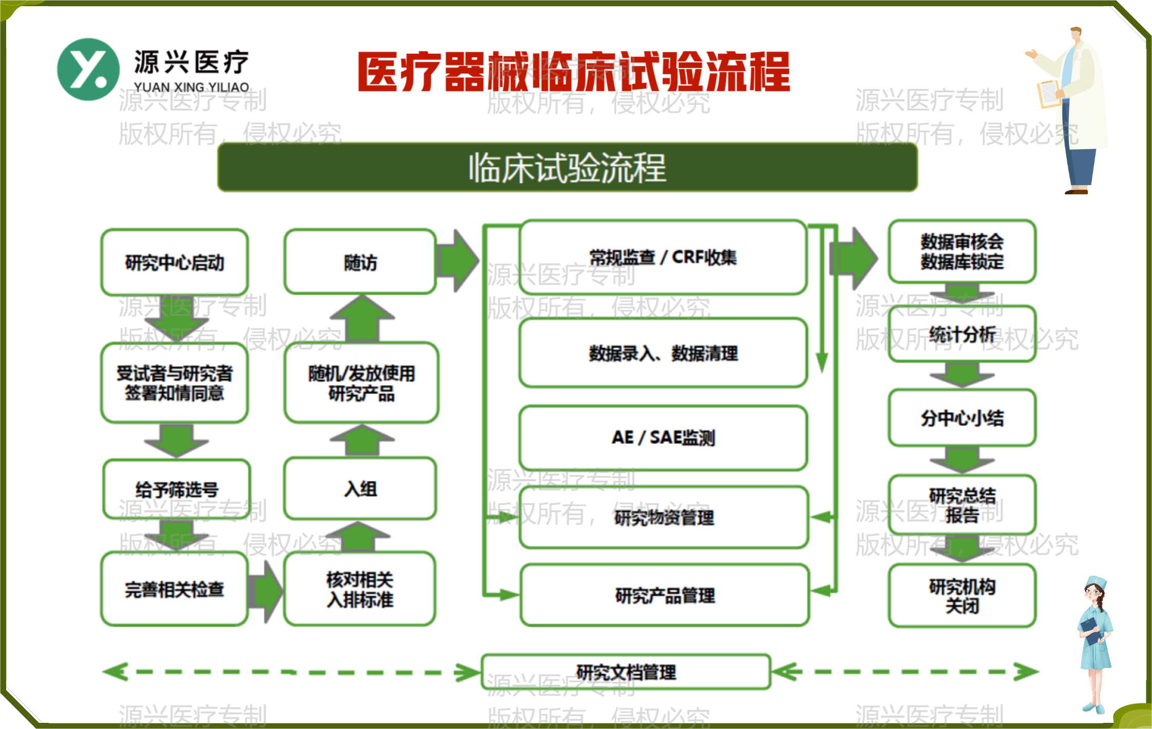 临床试验方案设计模板图片