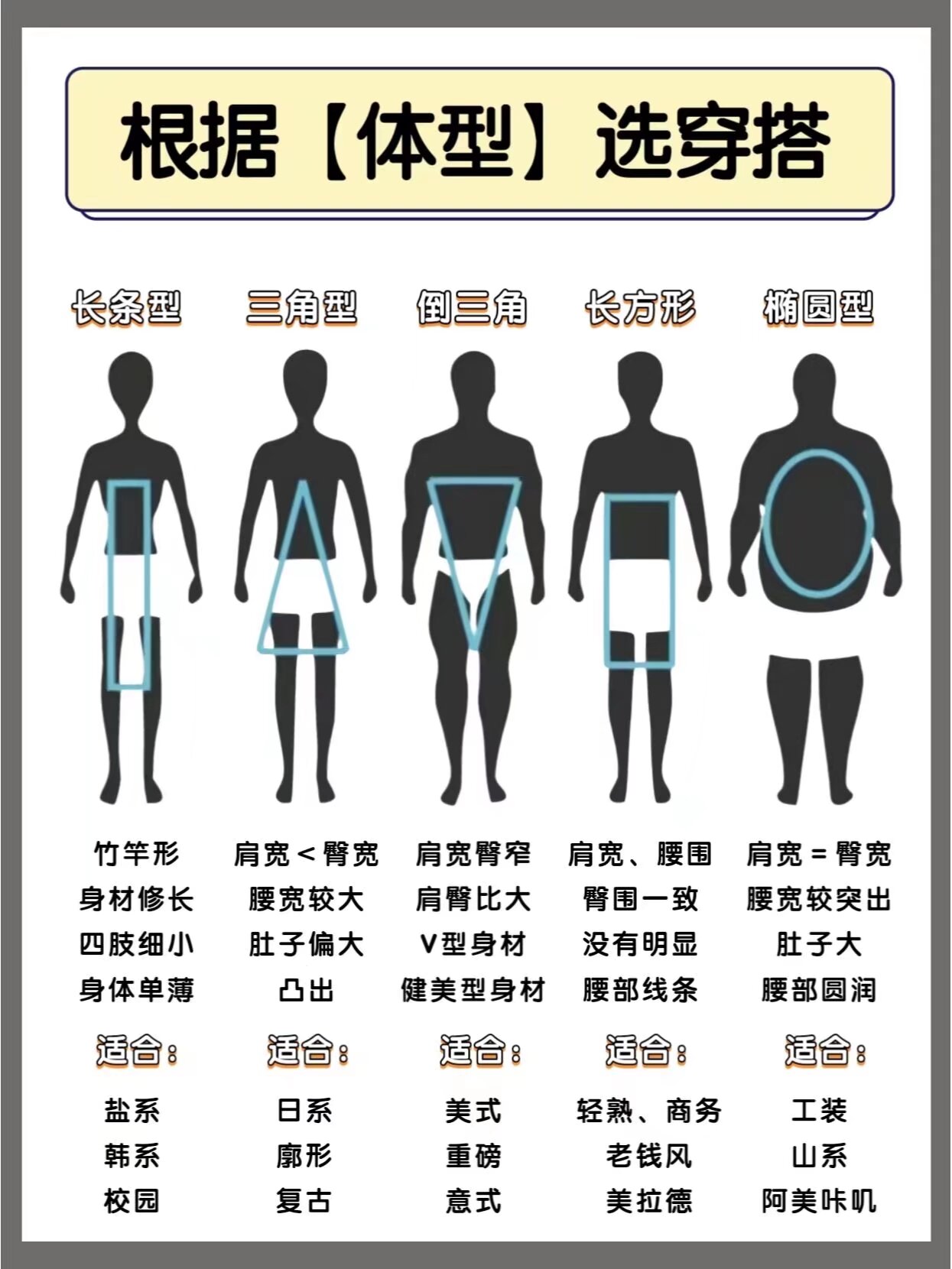 不同体型的男生 怎么才能找到 最适合自己的穿衣风格?