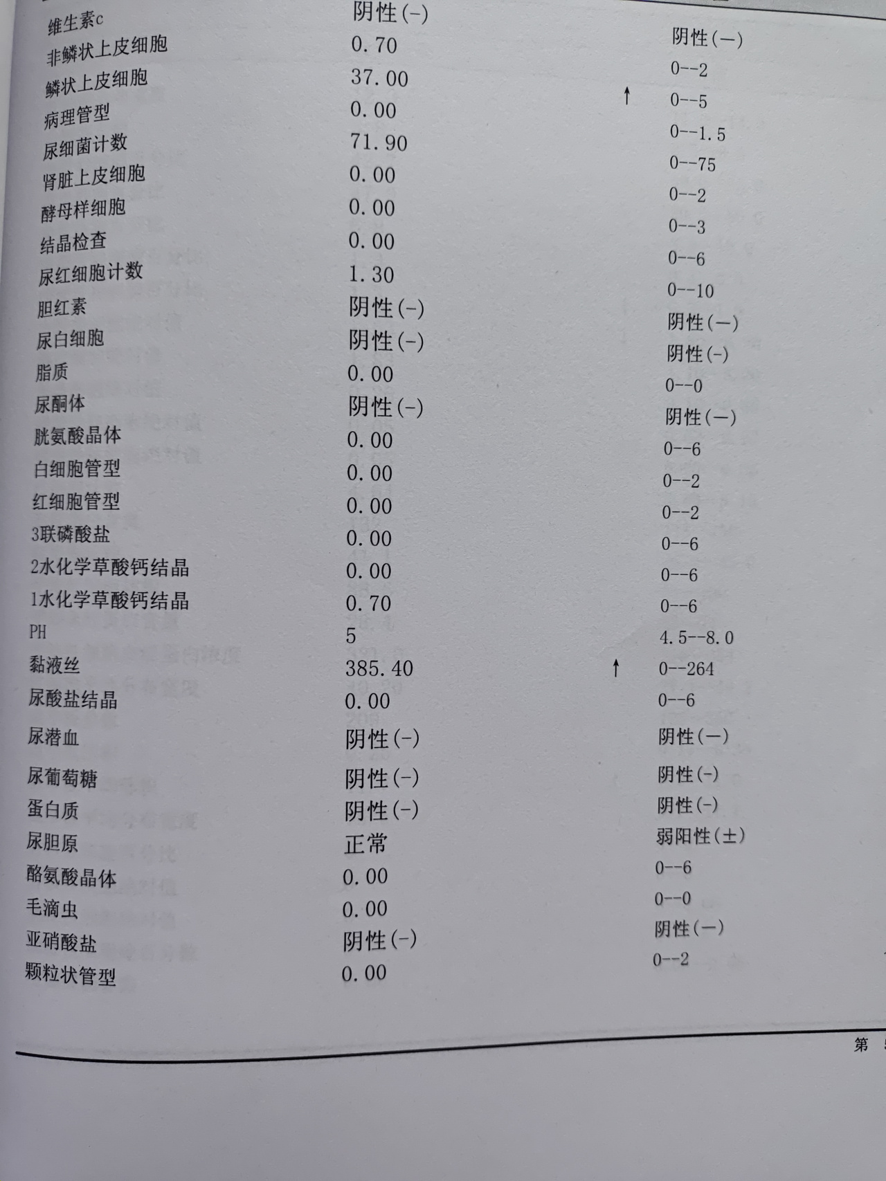 鳞状上皮细胞高 粘液丝高 麻烦帮我看一下,这个和晚上起夜有关系吗