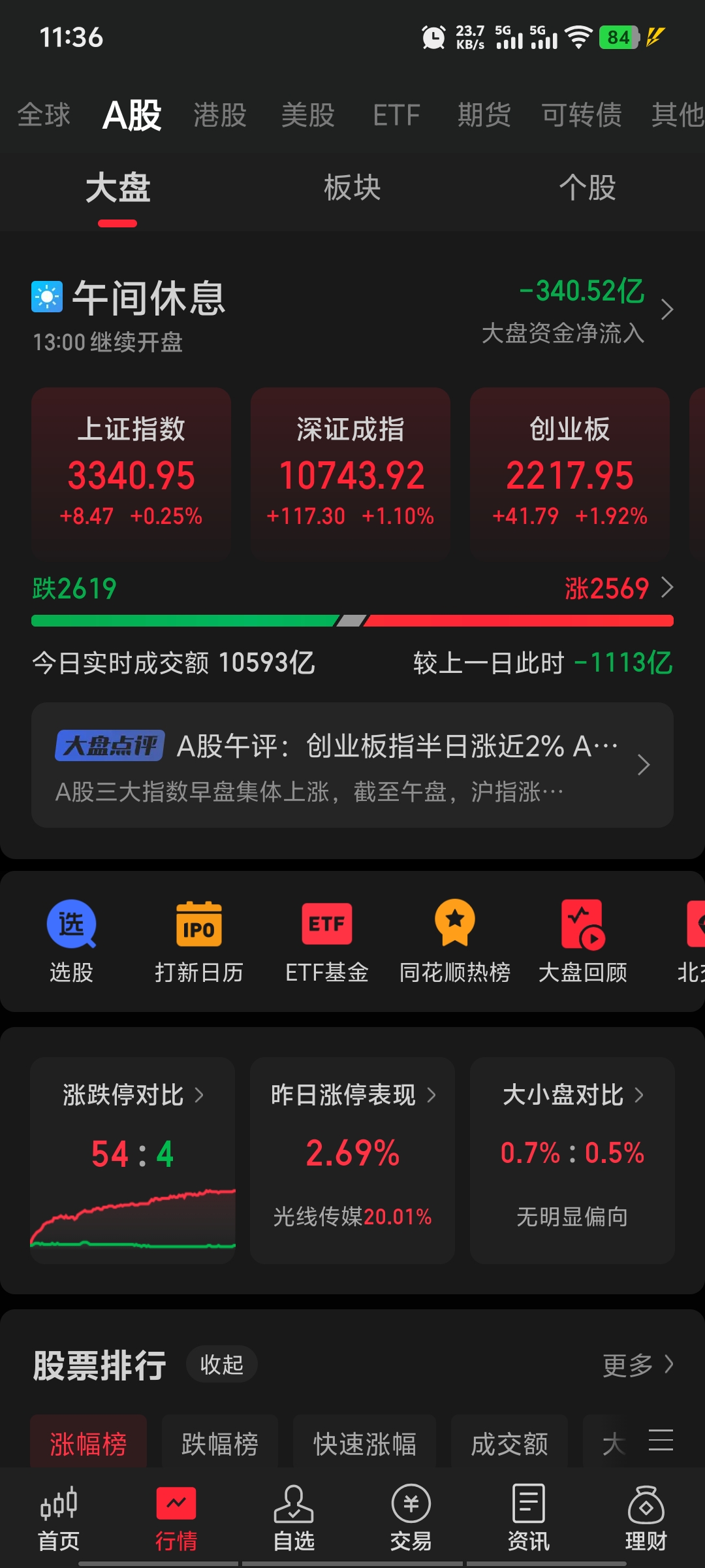 创业板3元到4元的股票有哪些(创业板3元到4元的股票有哪些呢)