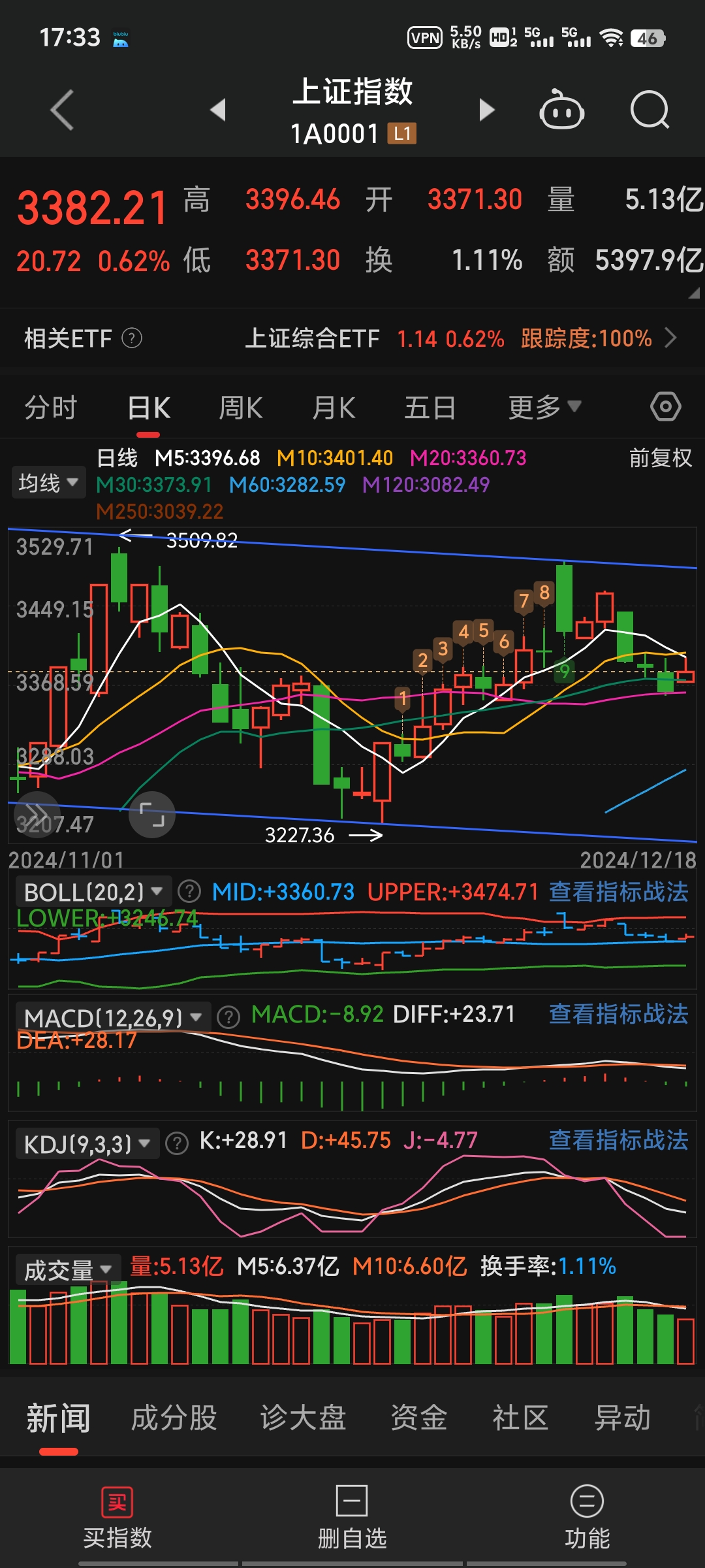 600812股票分析的简单介绍