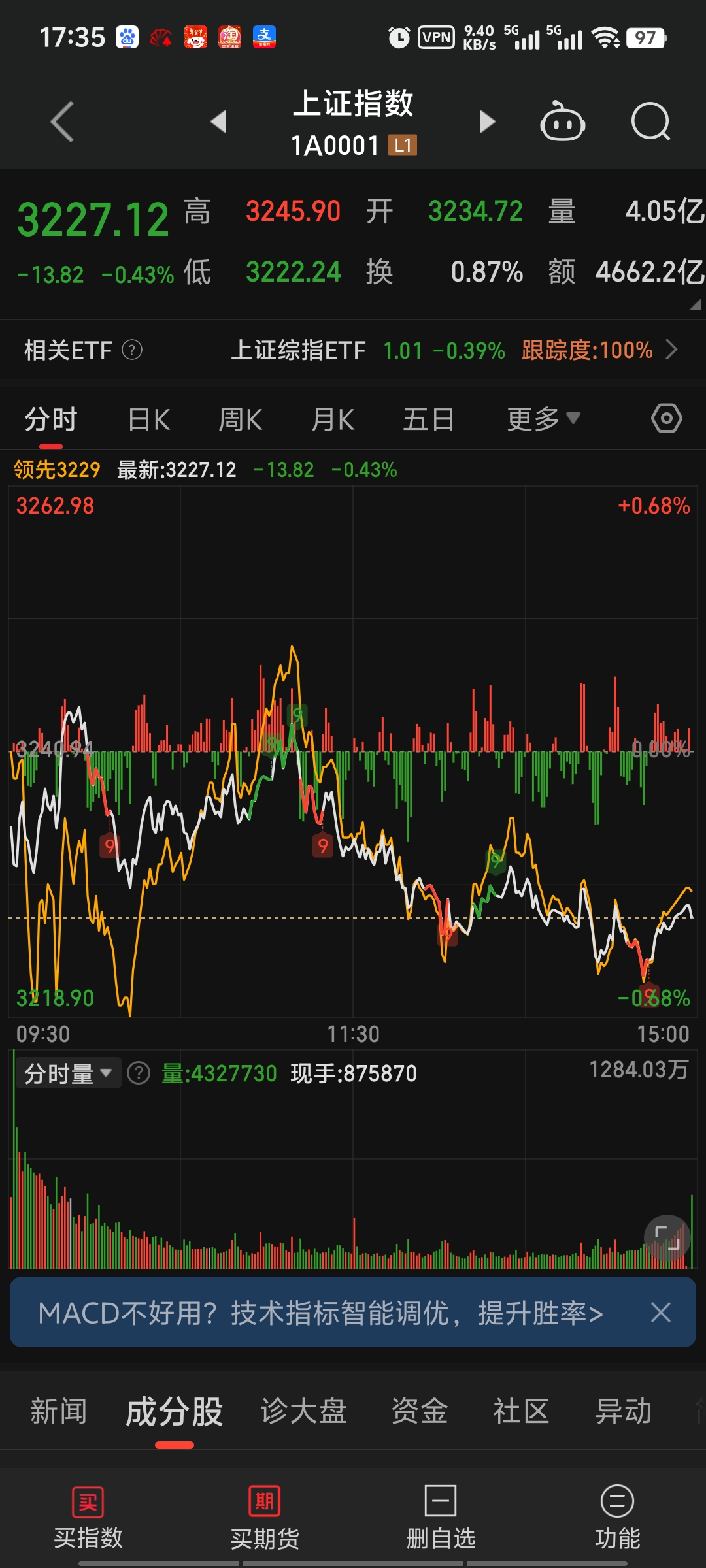 股票消费类行业分析