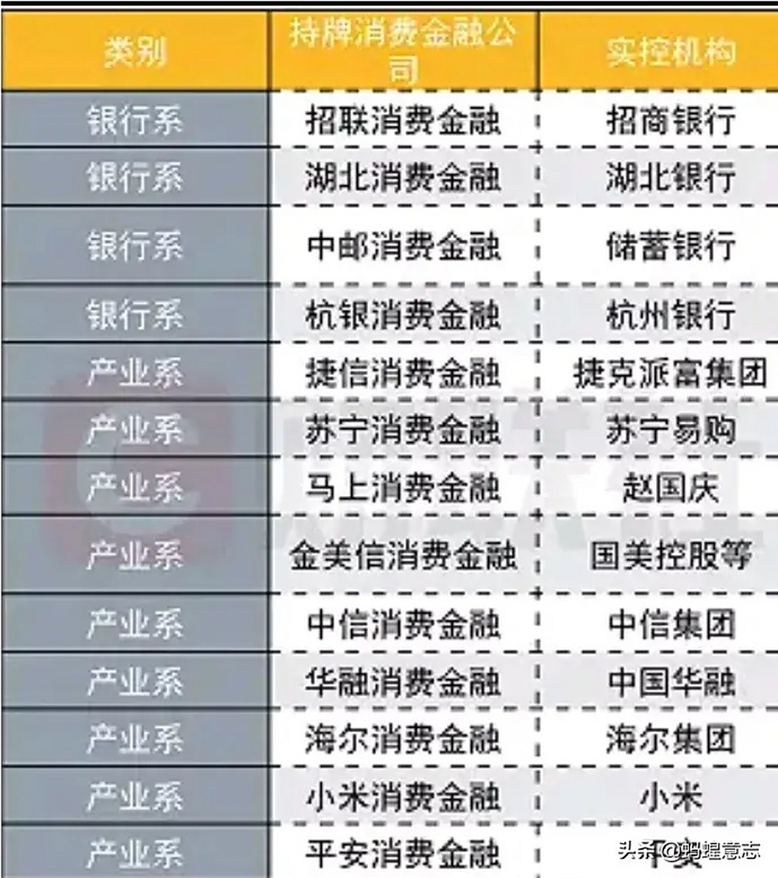 包含杭州网贷公司前十排名电话号码的词条