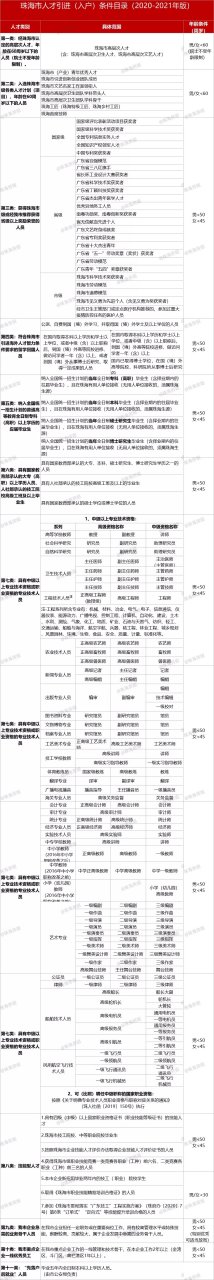 就在日前,珠海市人力資源和社會保障局公佈了最新的人才引進及入戶