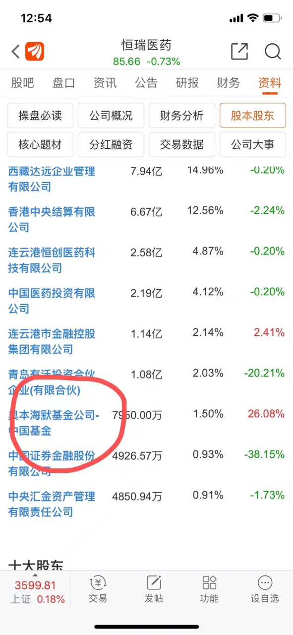 奥本海默基金重仓搞恒瑞