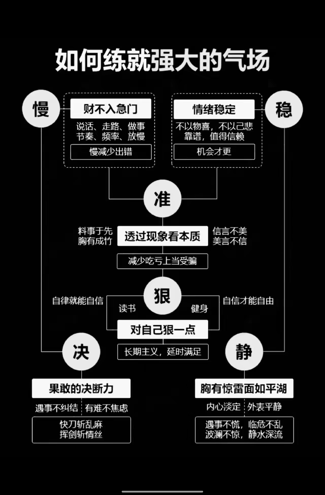 练就强大气场秘籍:稳情绪,慢行事,深思熟虑;自律读书健身,自信源于狠