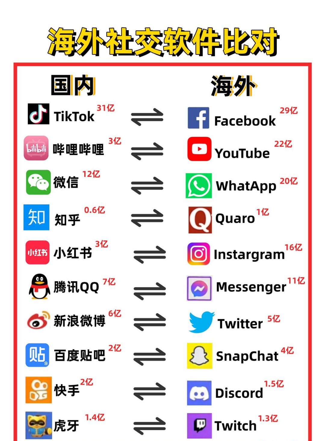 国外平台社交软件 - 国外的一些社交软件 国外平台社交软件 - 国外的一些社交软件