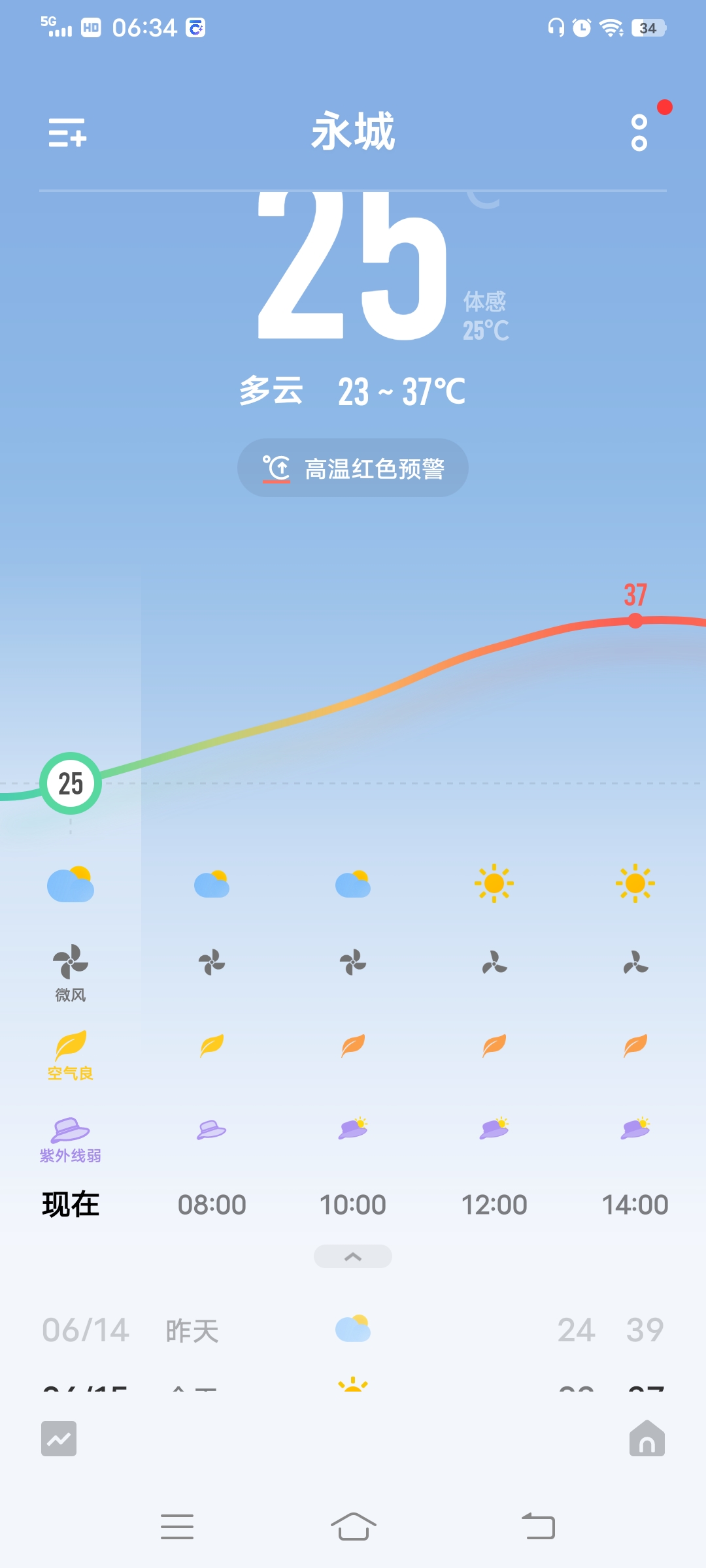 河南永城天气在线