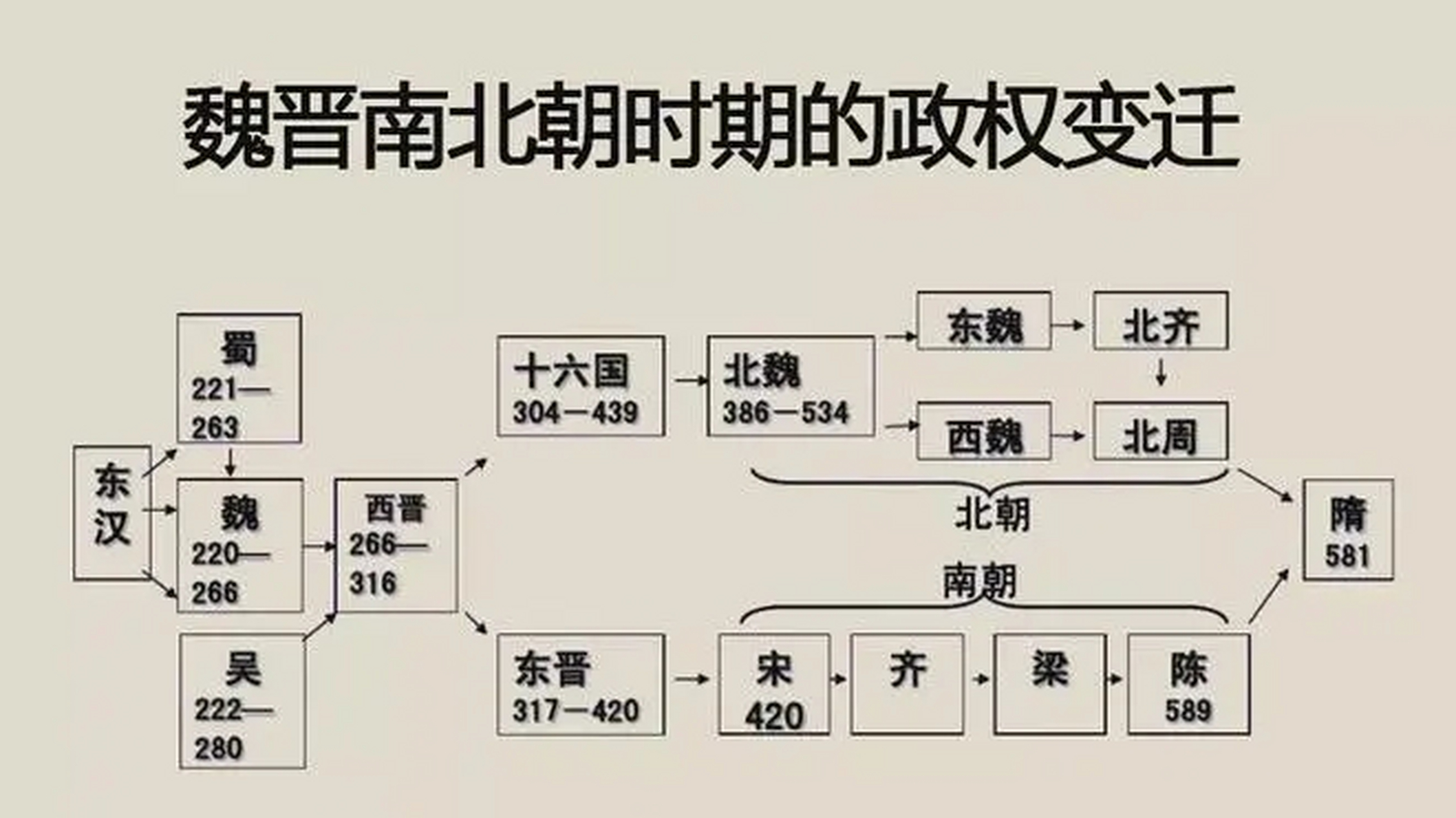 南北朝地图列表图图片