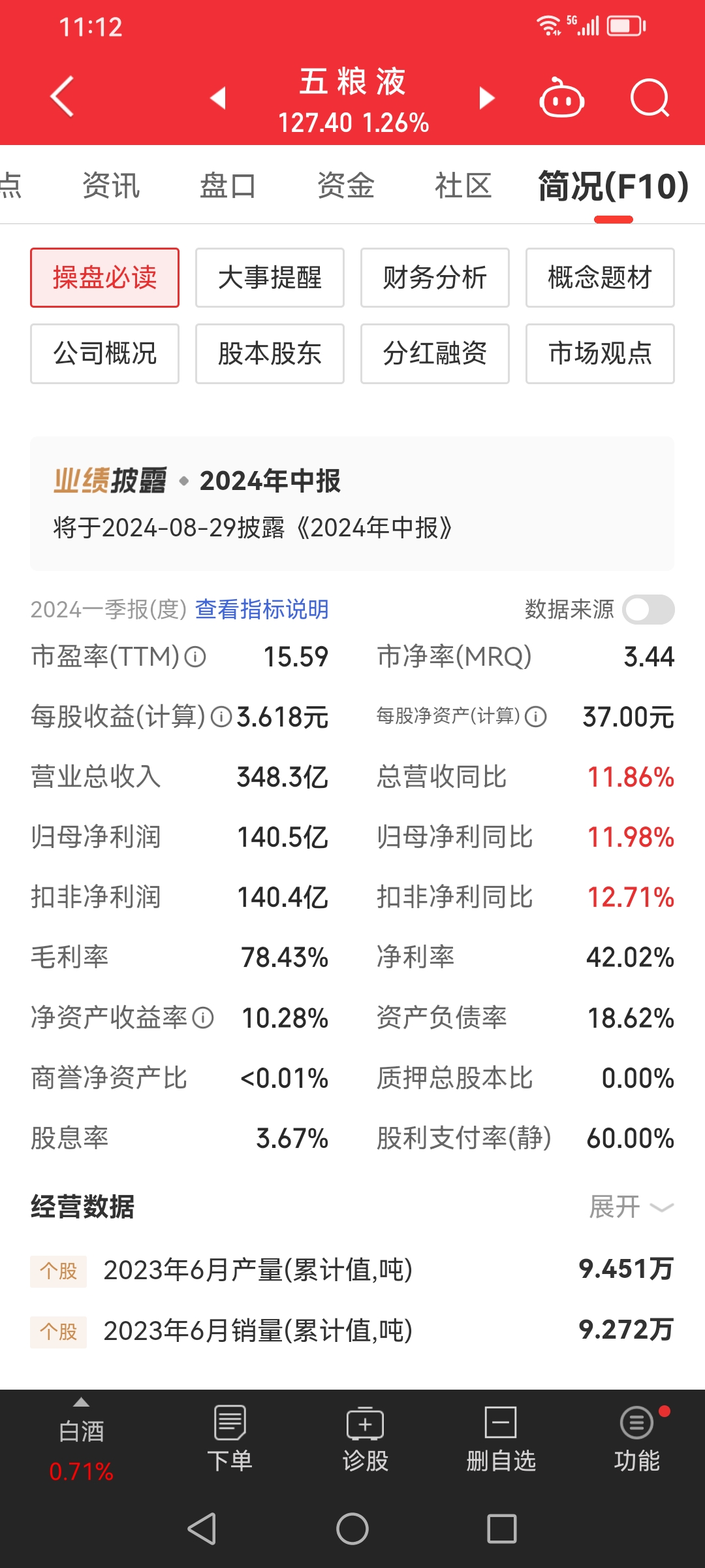 五粮液股票行情的简单介绍