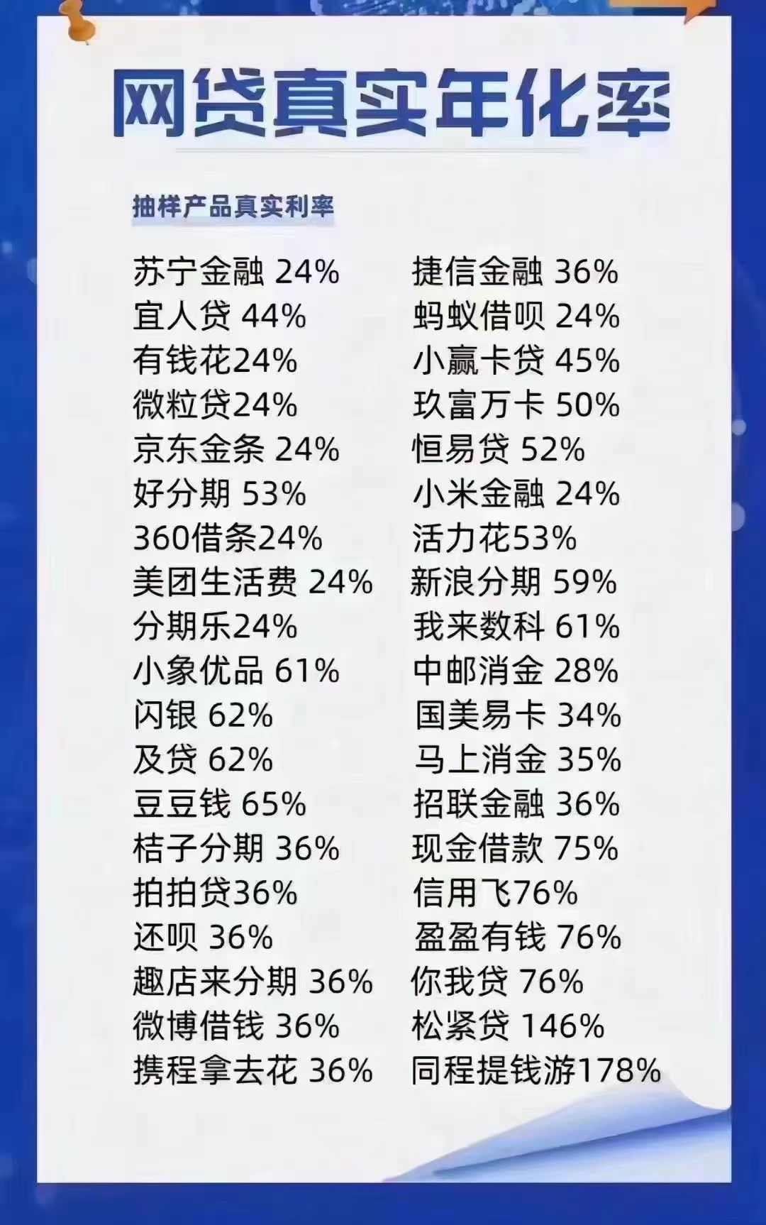 p2p网贷平台排名大全(p2p网贷平台排名大全前十)