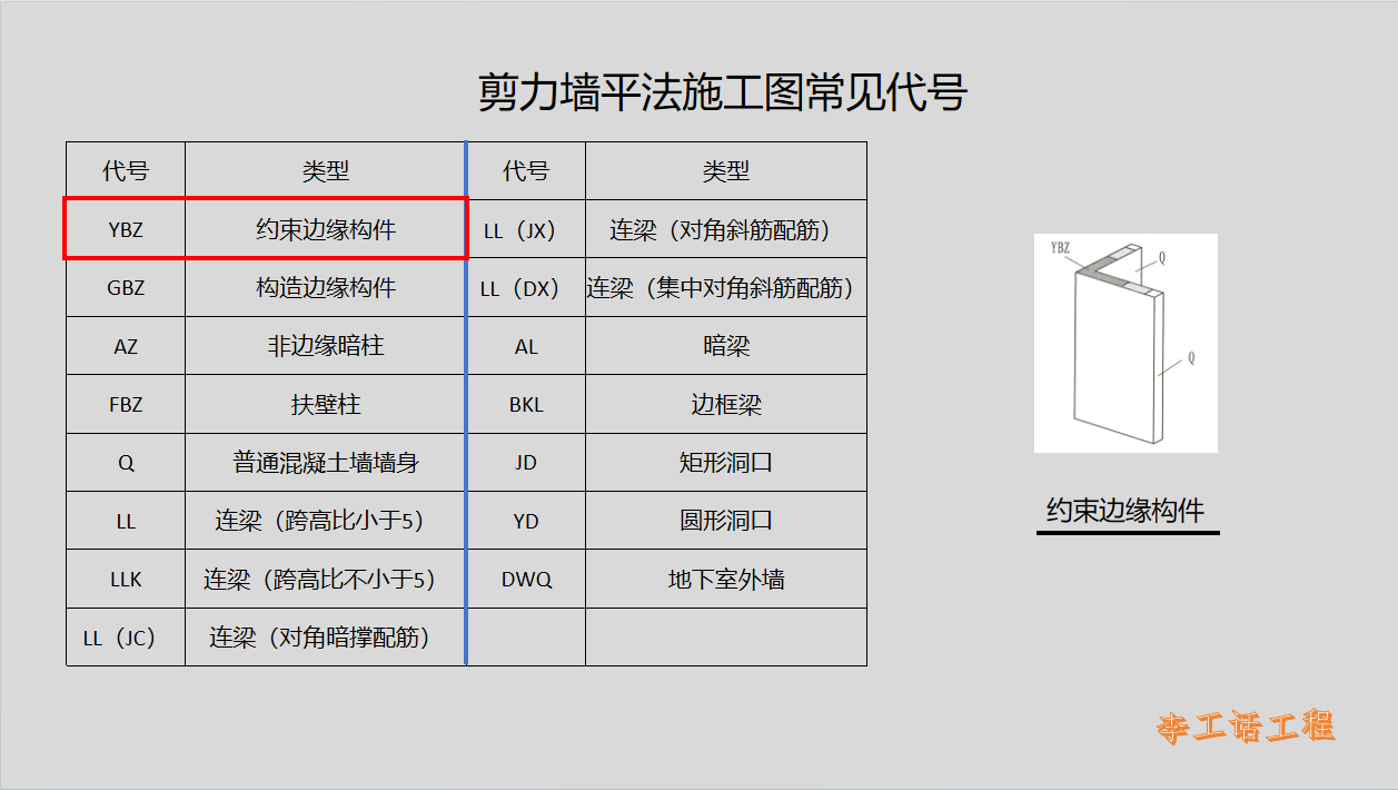 平法识图代号图片