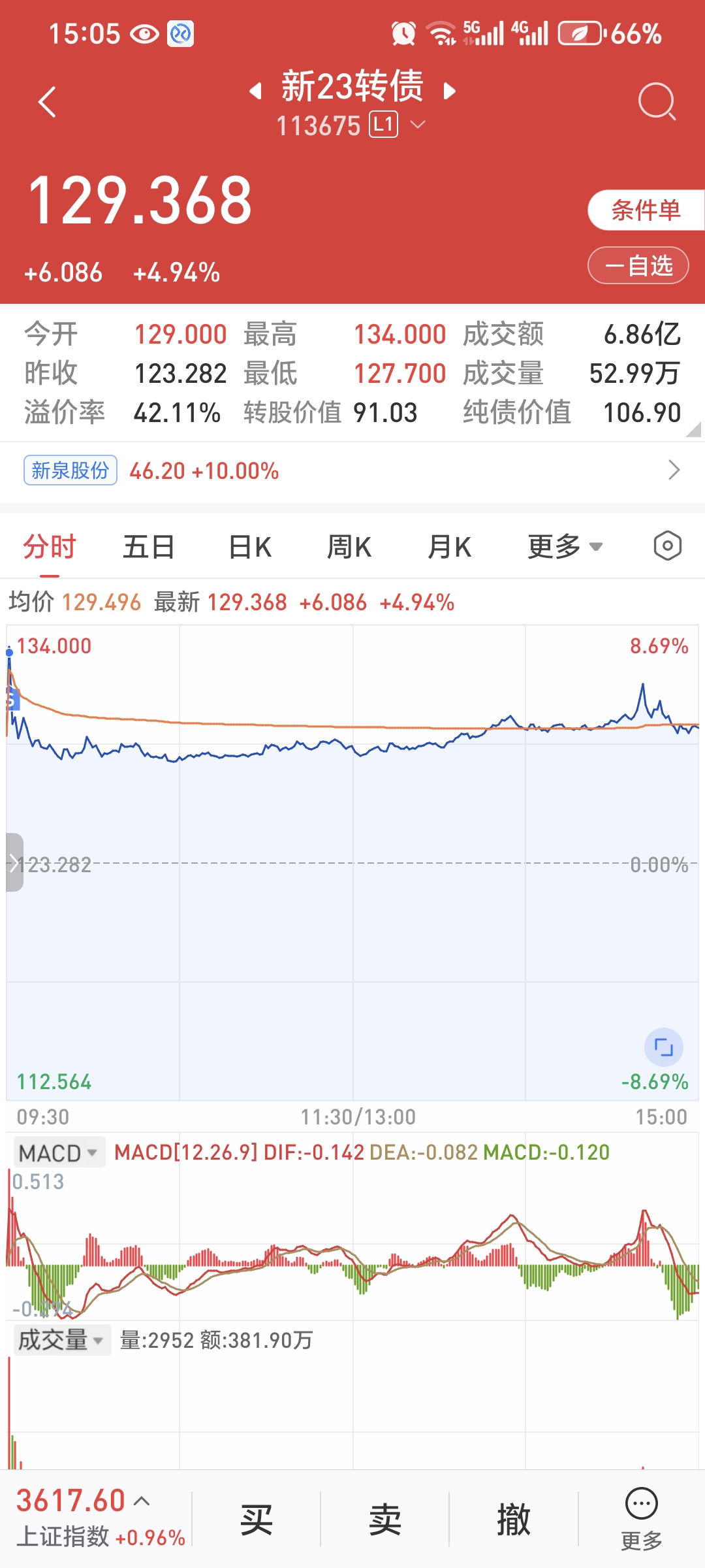 股票行情大盘软件