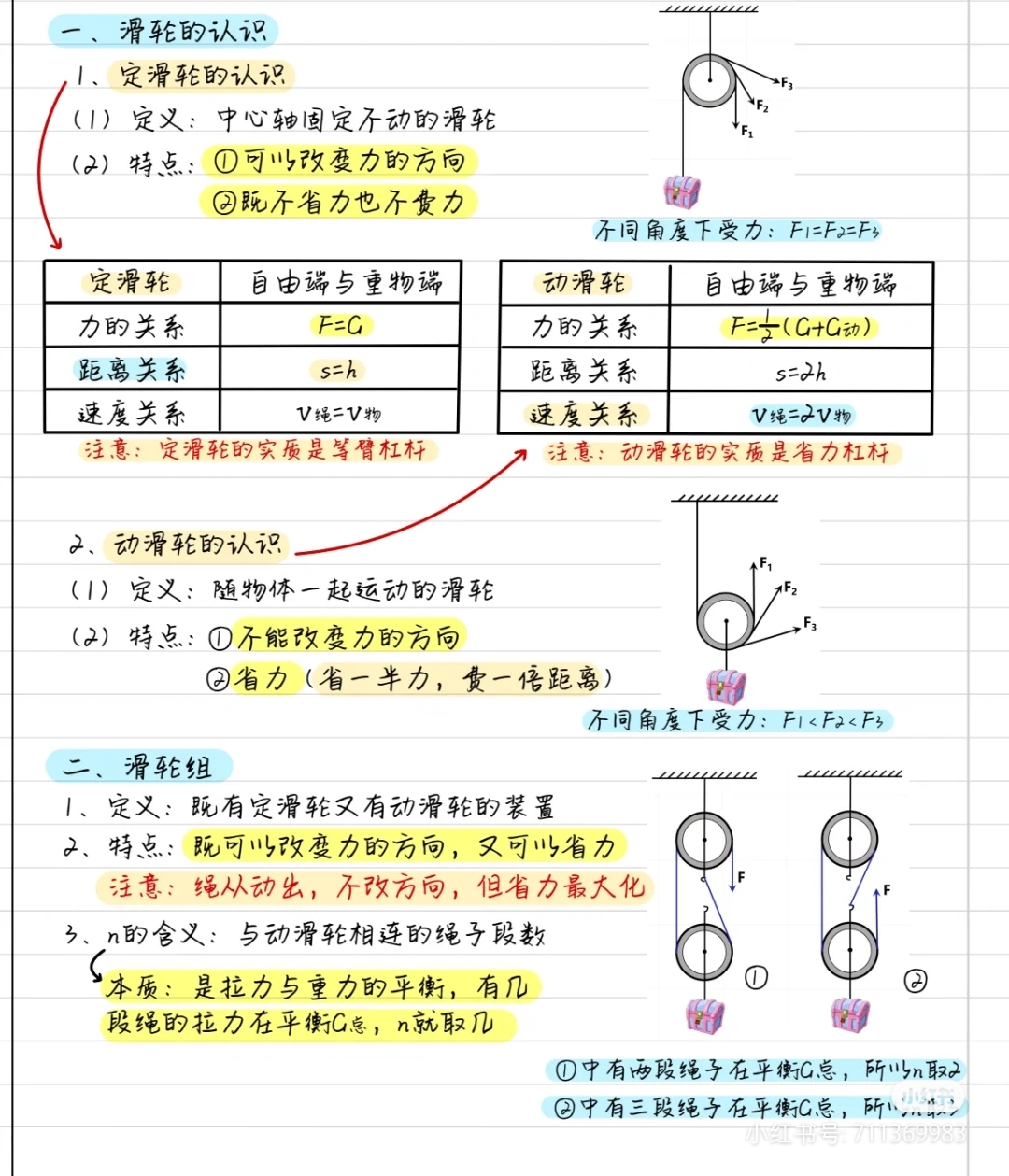 物理滑轮组8个公式图片