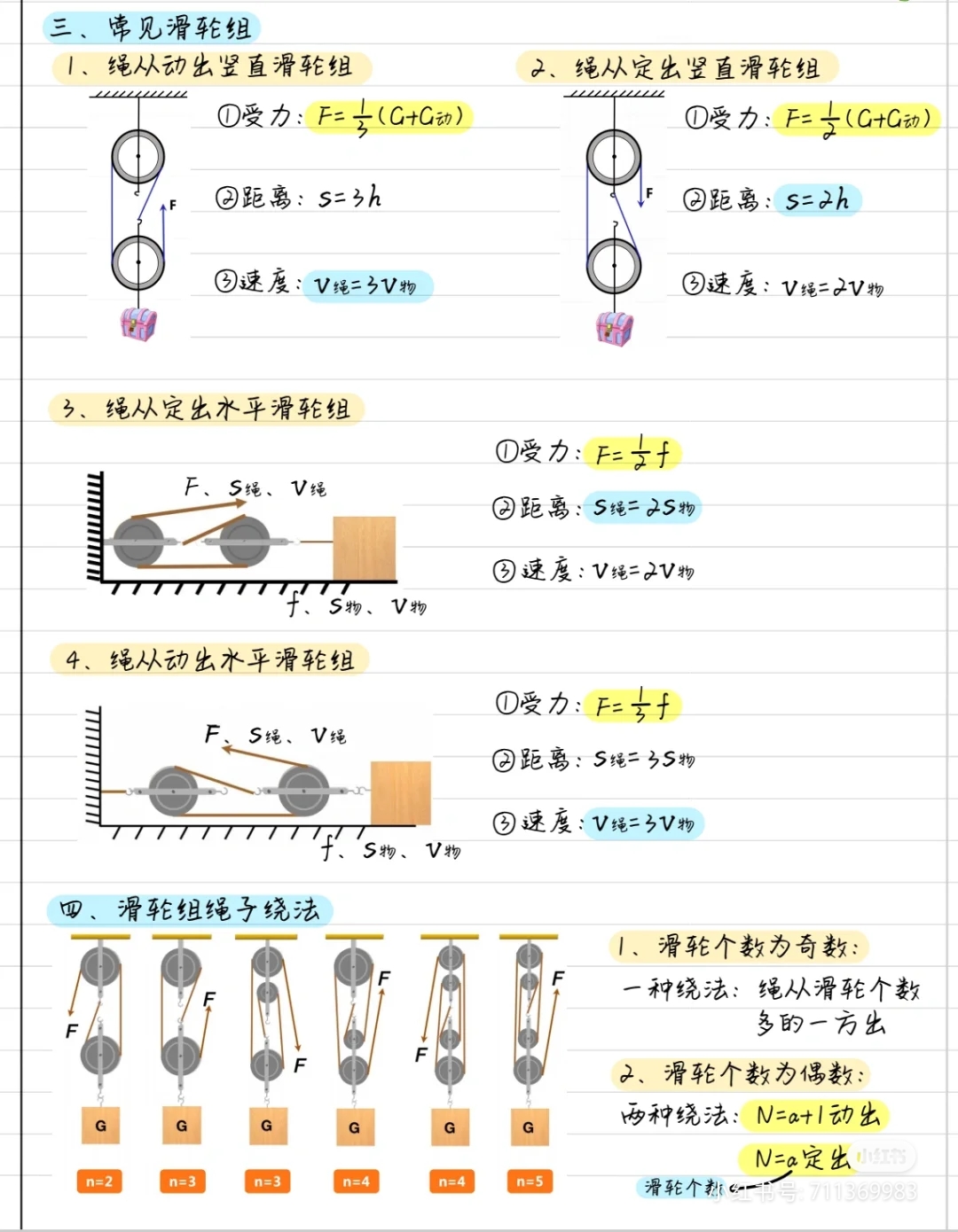 省力滑轮的最佳组合图图片