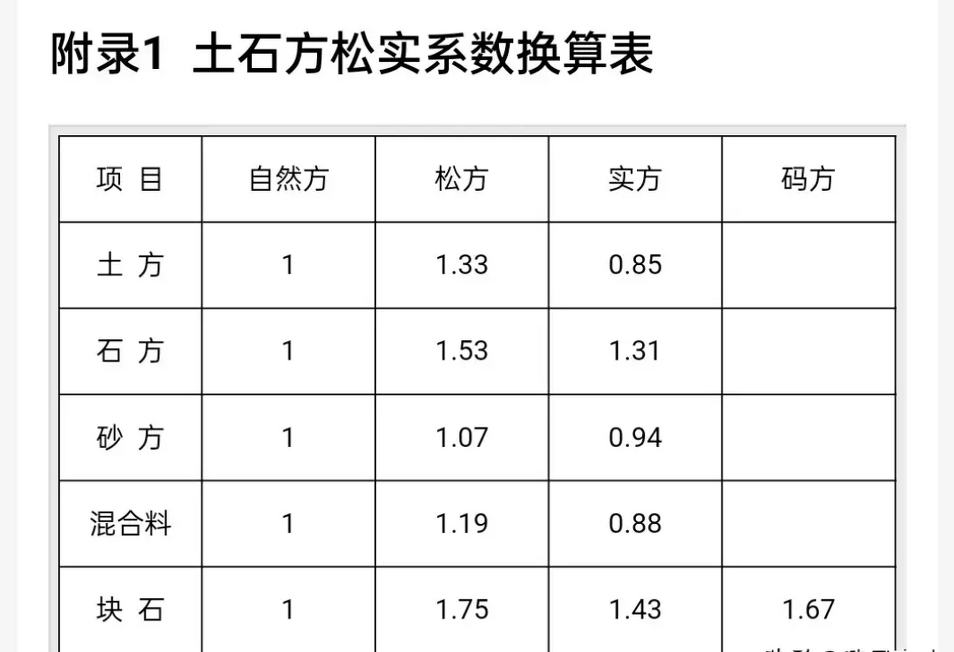 填方和挖方图图片