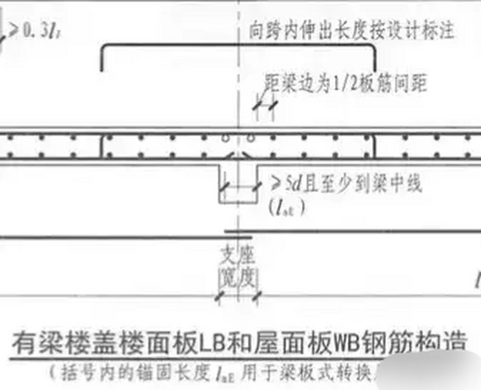 有网友留言,询问板负弯矩钢筋是否需要弯锚.