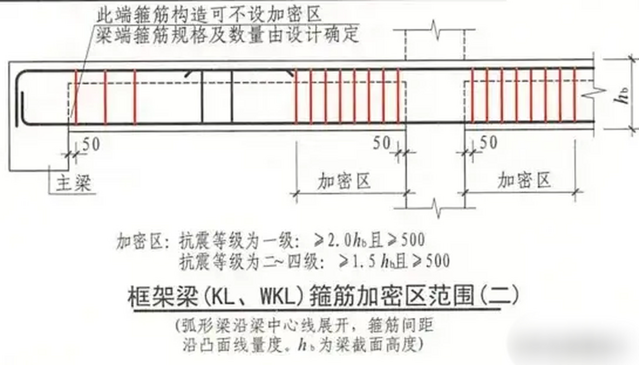 梁的拉筋怎么布置图片