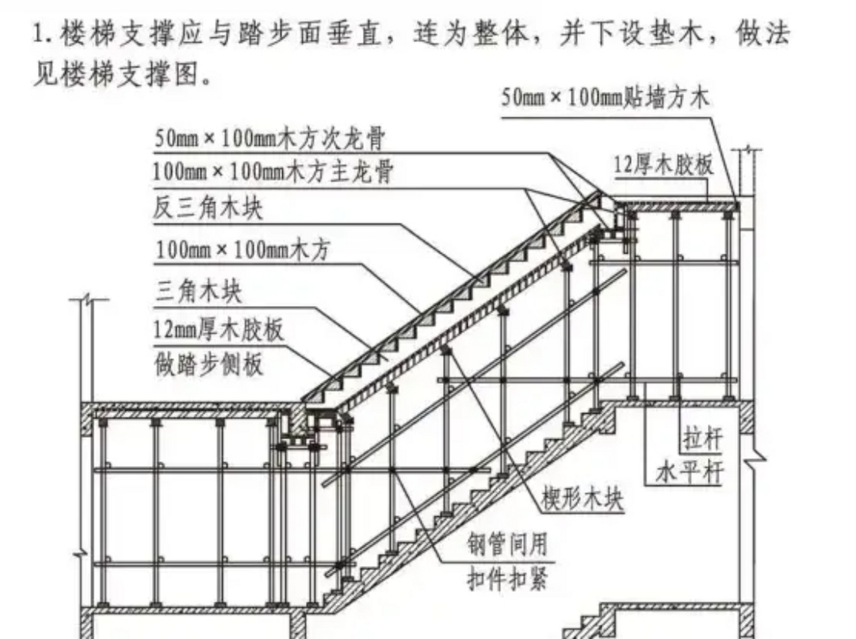 圆形楼梯支模步骤图片图片