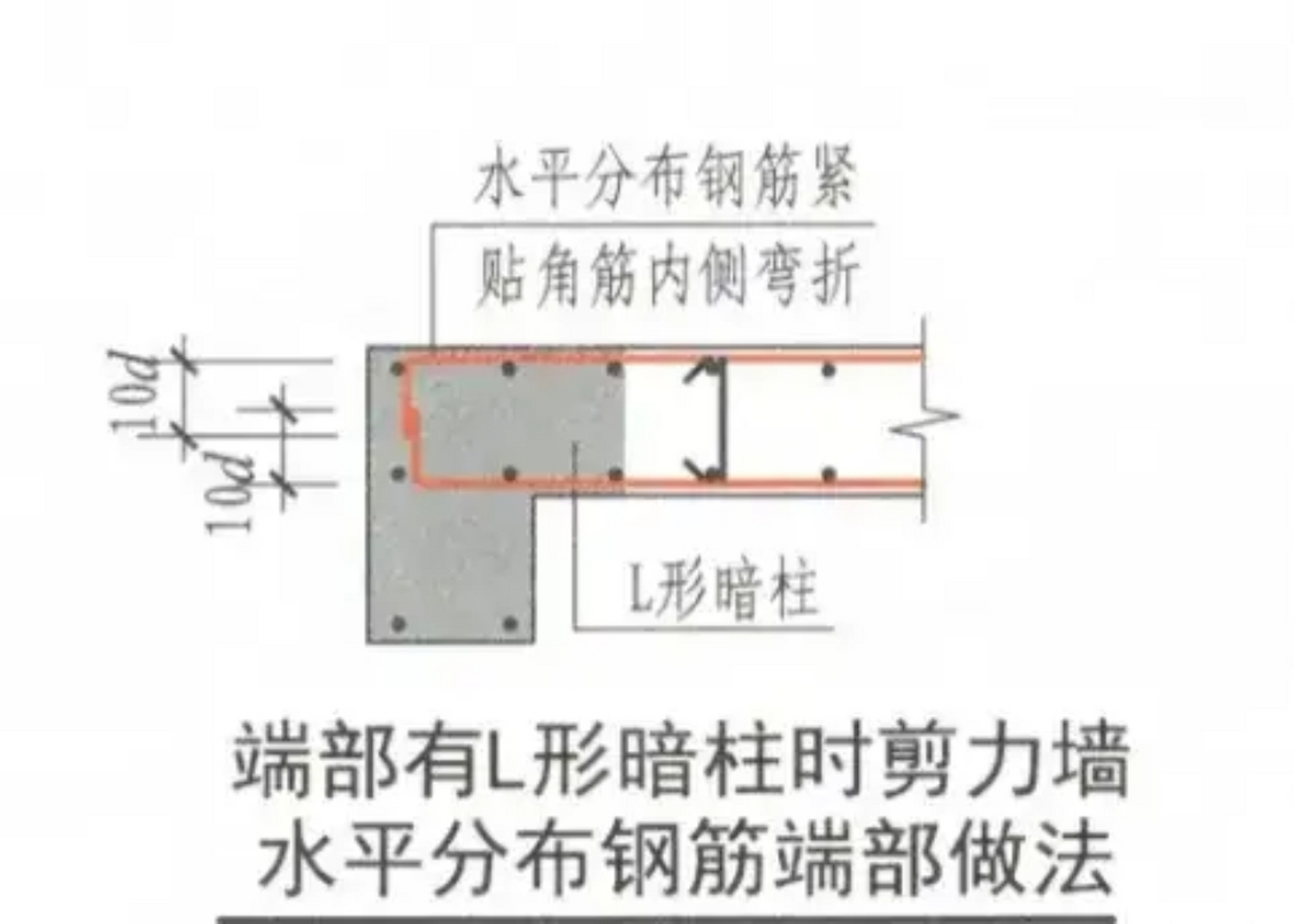 剪力墙水平筋做法图片图片