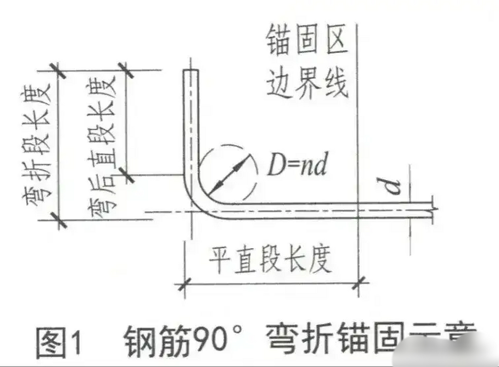 弯起钢筋下料长度图片