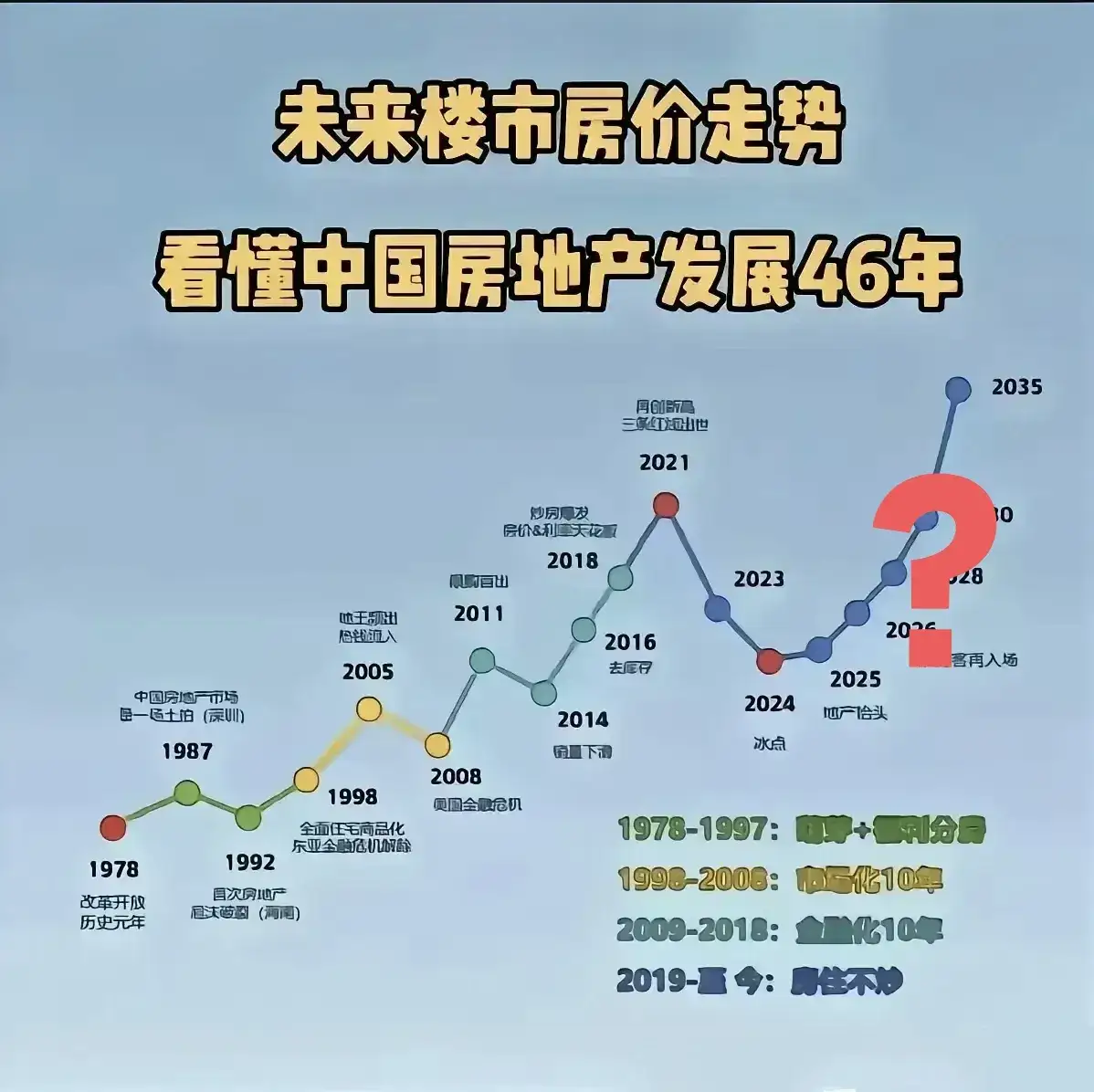 2026房价下跌已成为定局吗