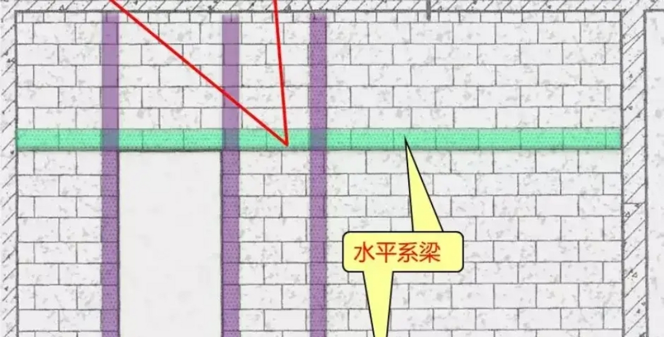 填充墙砌筑高度超过多少时需要设置水平系梁,要分两种情况,第一种,当