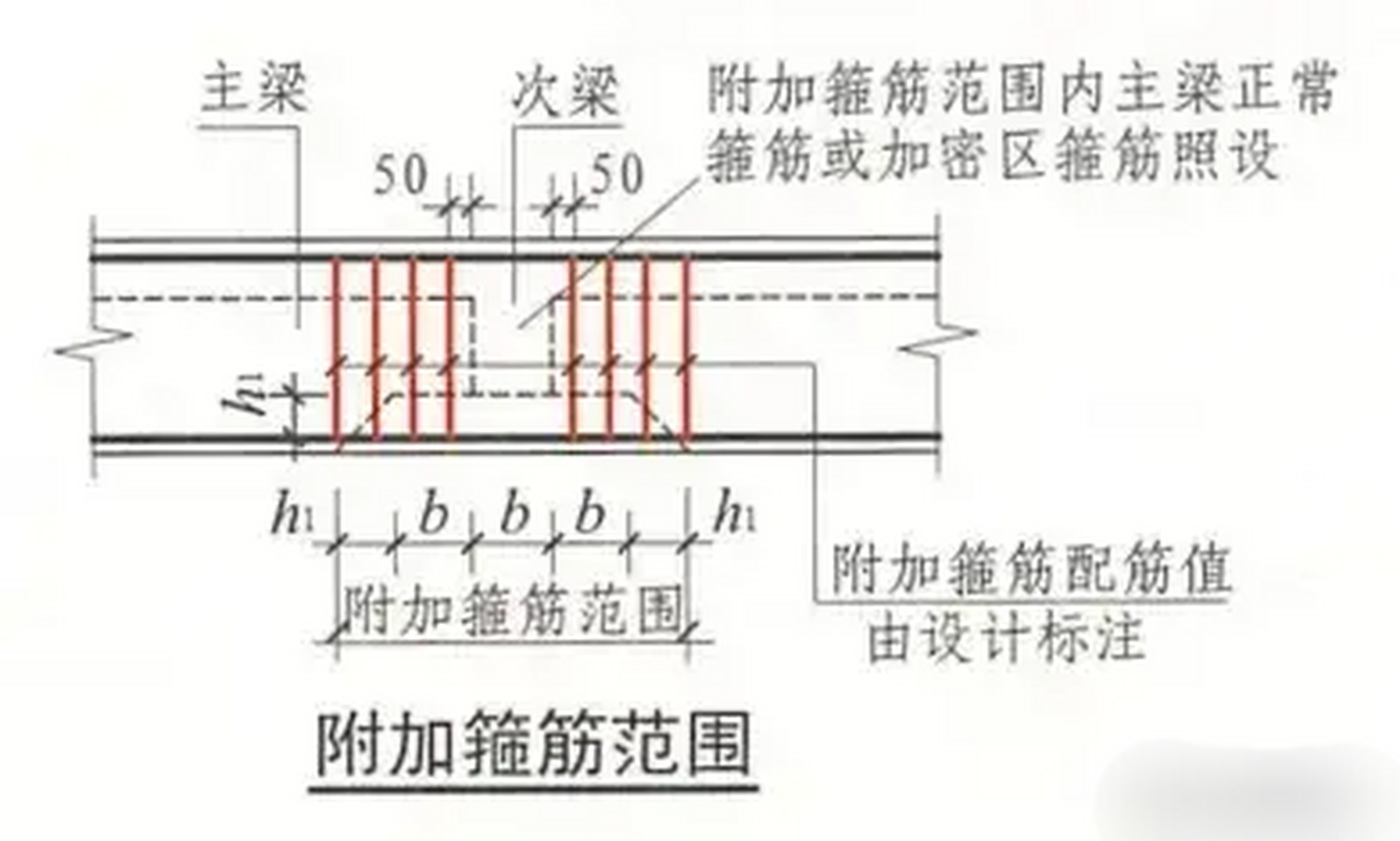 梁的拉筋怎么布置图片