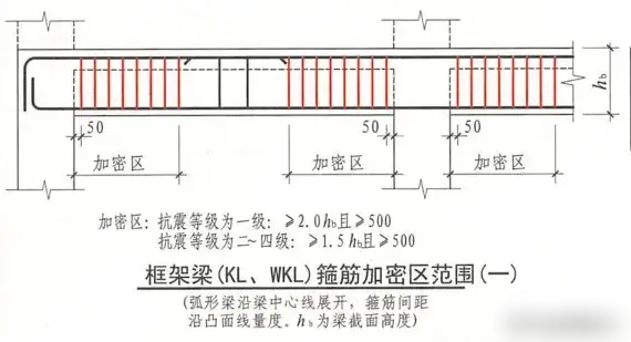 框架梁图纸标注解释图片