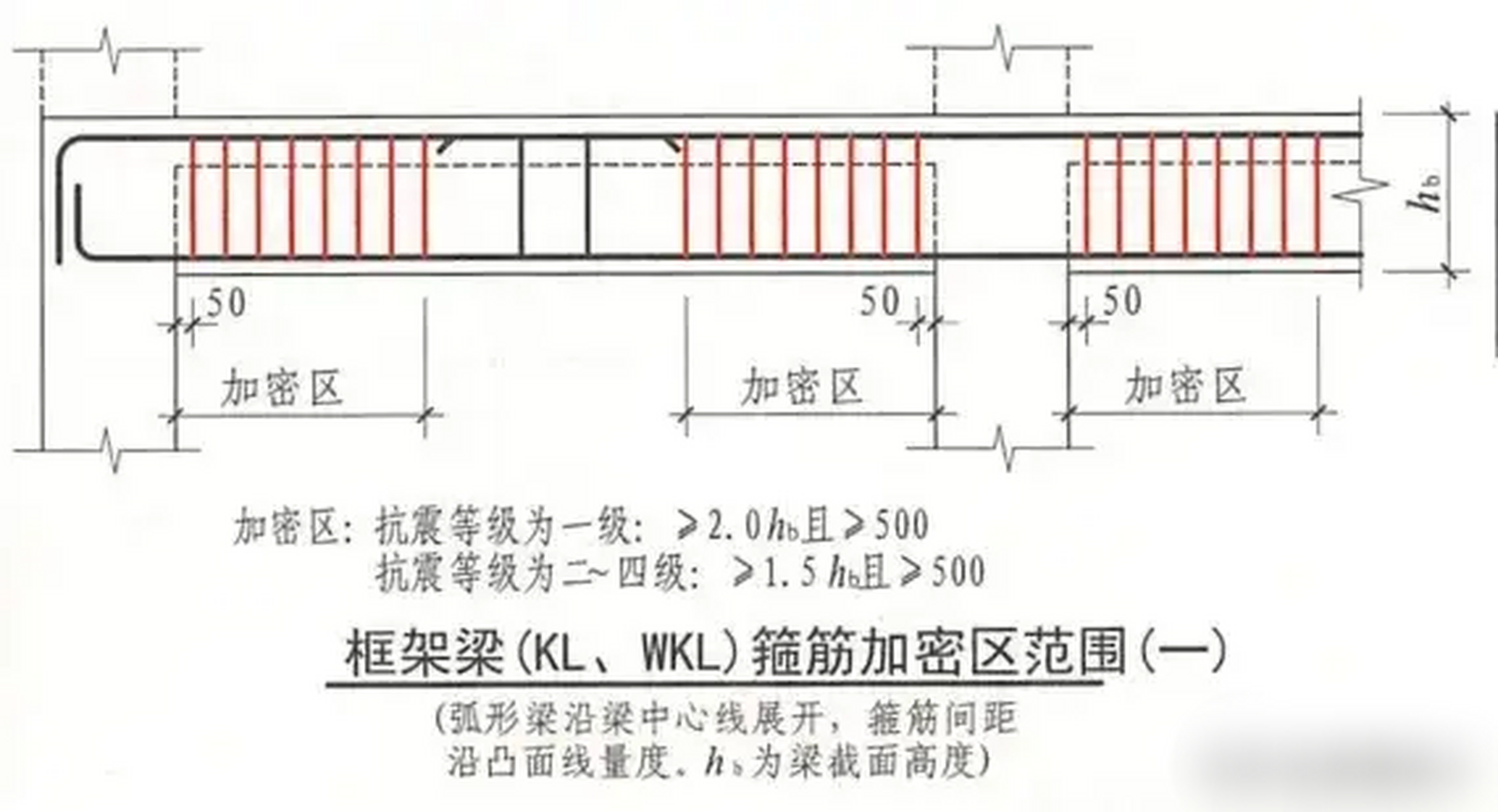 什么是框架梁图片