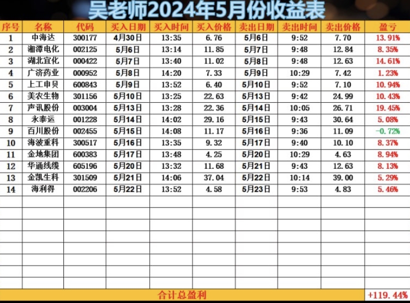 股票投资收益怎么做账(股票投资收益属于什么收入)