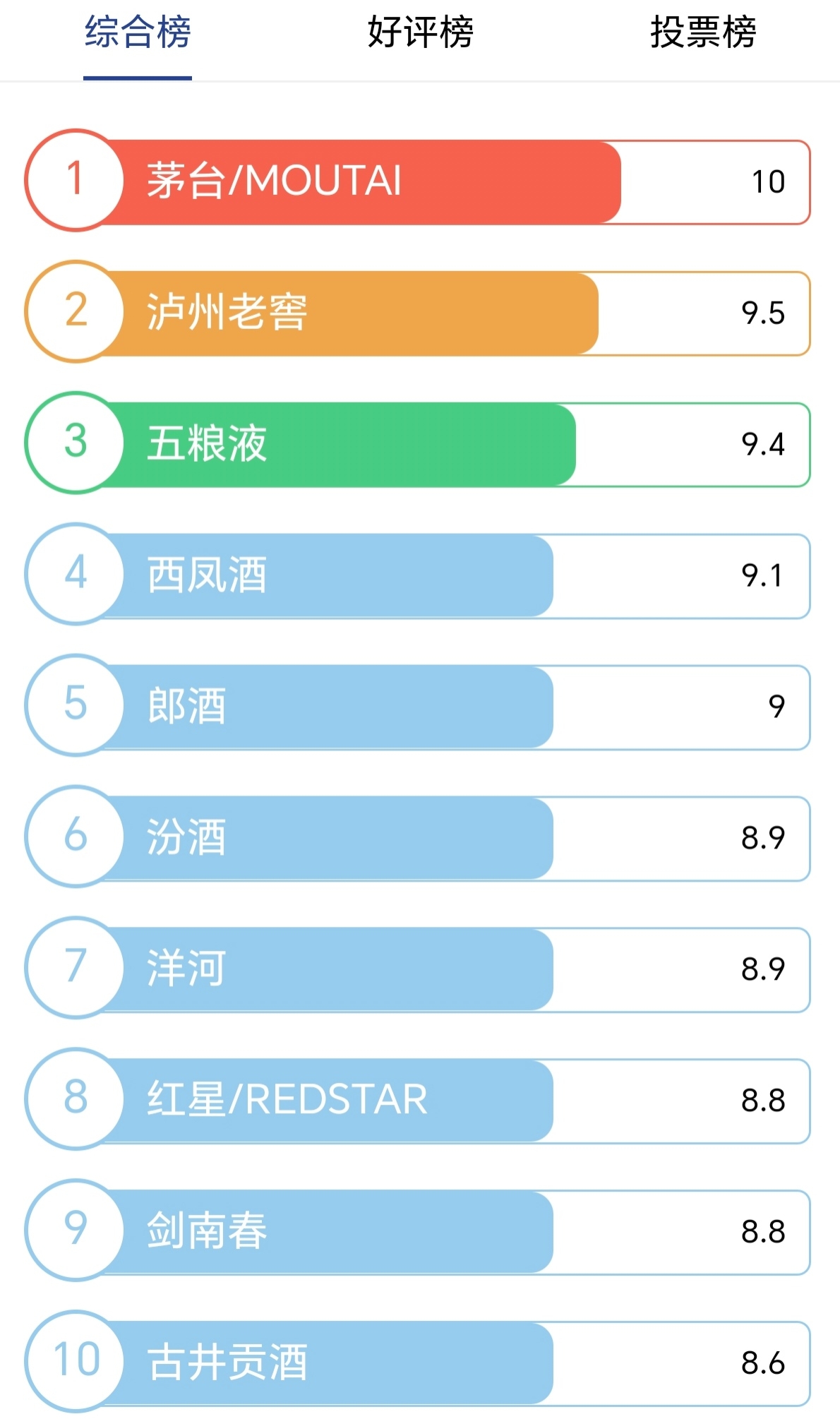 白酒和黄酒历史哪个悠久,白酒和黄酒 白酒和黄酒历史哪个悠久,白酒和黄酒