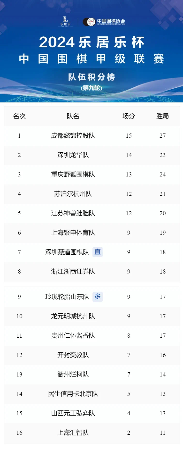 里昂客场战平尼斯，积分榜位置有所下滑