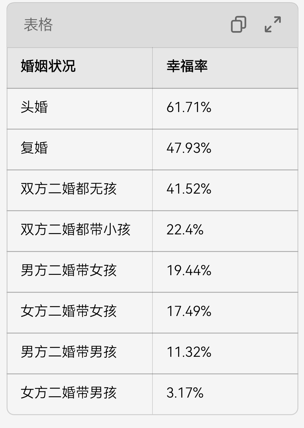 解密幸福婚姻:心理学家+40年研究+3000对情侣数据的简单介绍