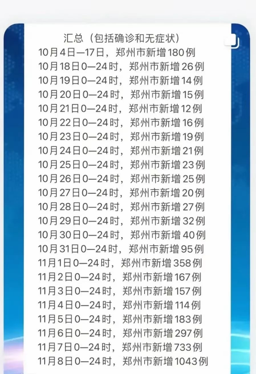 郑州最新疫情(郑州最新疫情防控文件)