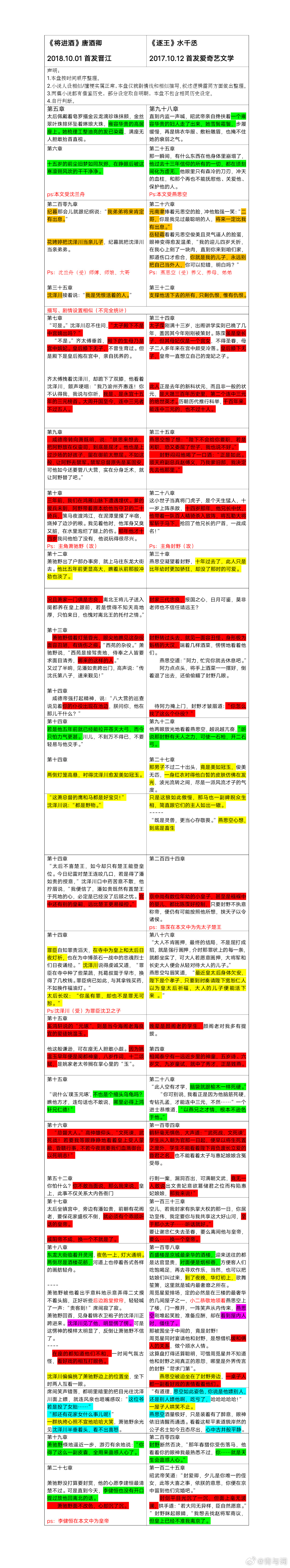 将进酒思维导图唐酒卿图片