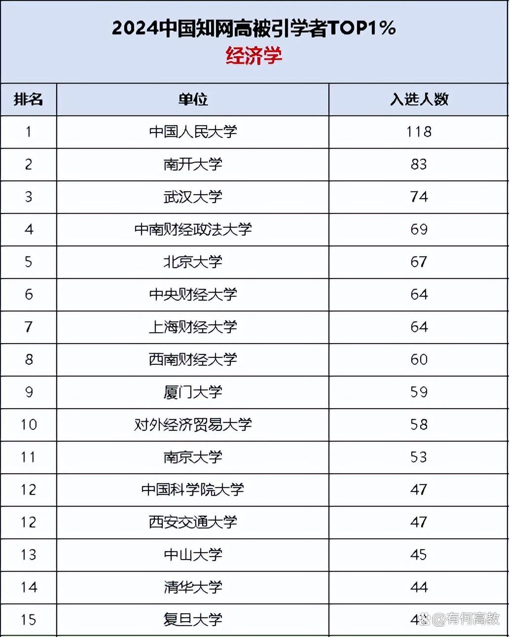 全国财经大学排名2021最新校友会的简单介绍