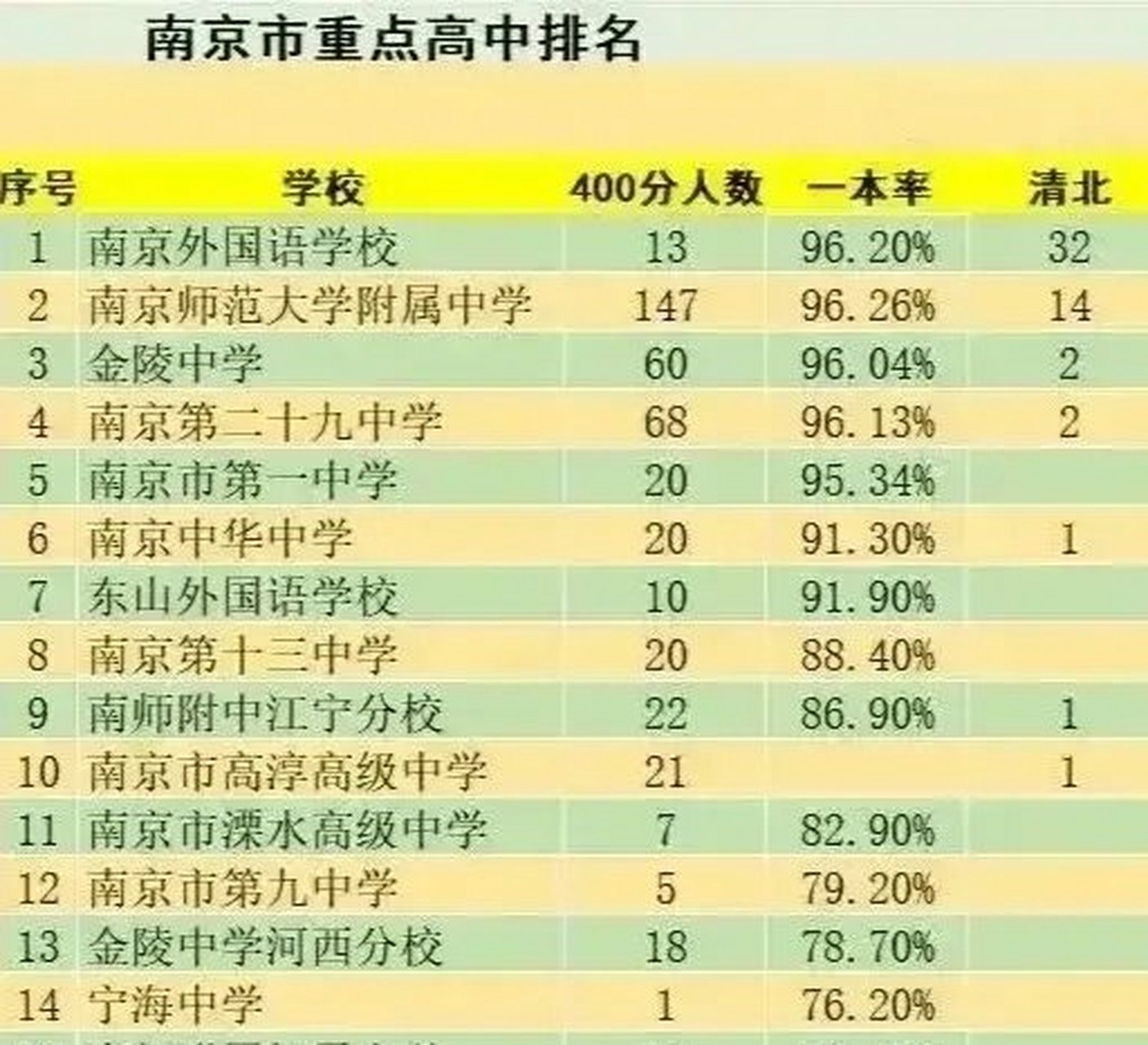 2021年的南京中考即将拉开帷幕,进入南京最好重点高中,定会影响你