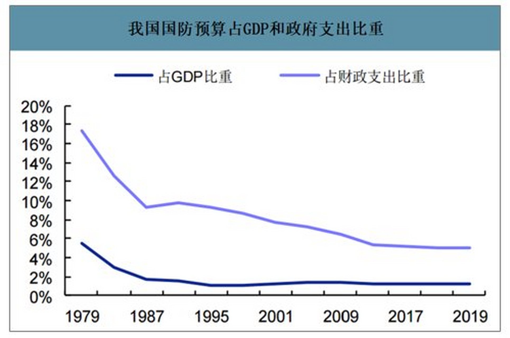 2021年中国军费预算 看中国国防预算多不多,够不够,有很多角度.