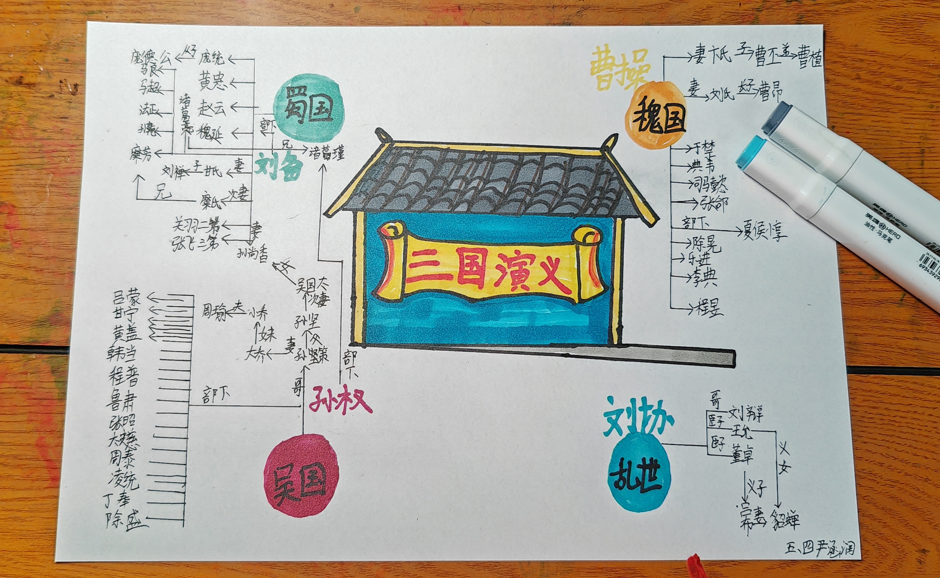 三国演义思维导图大全图片