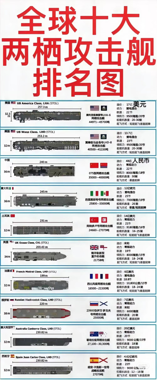 世界十大两栖攻击舰图片