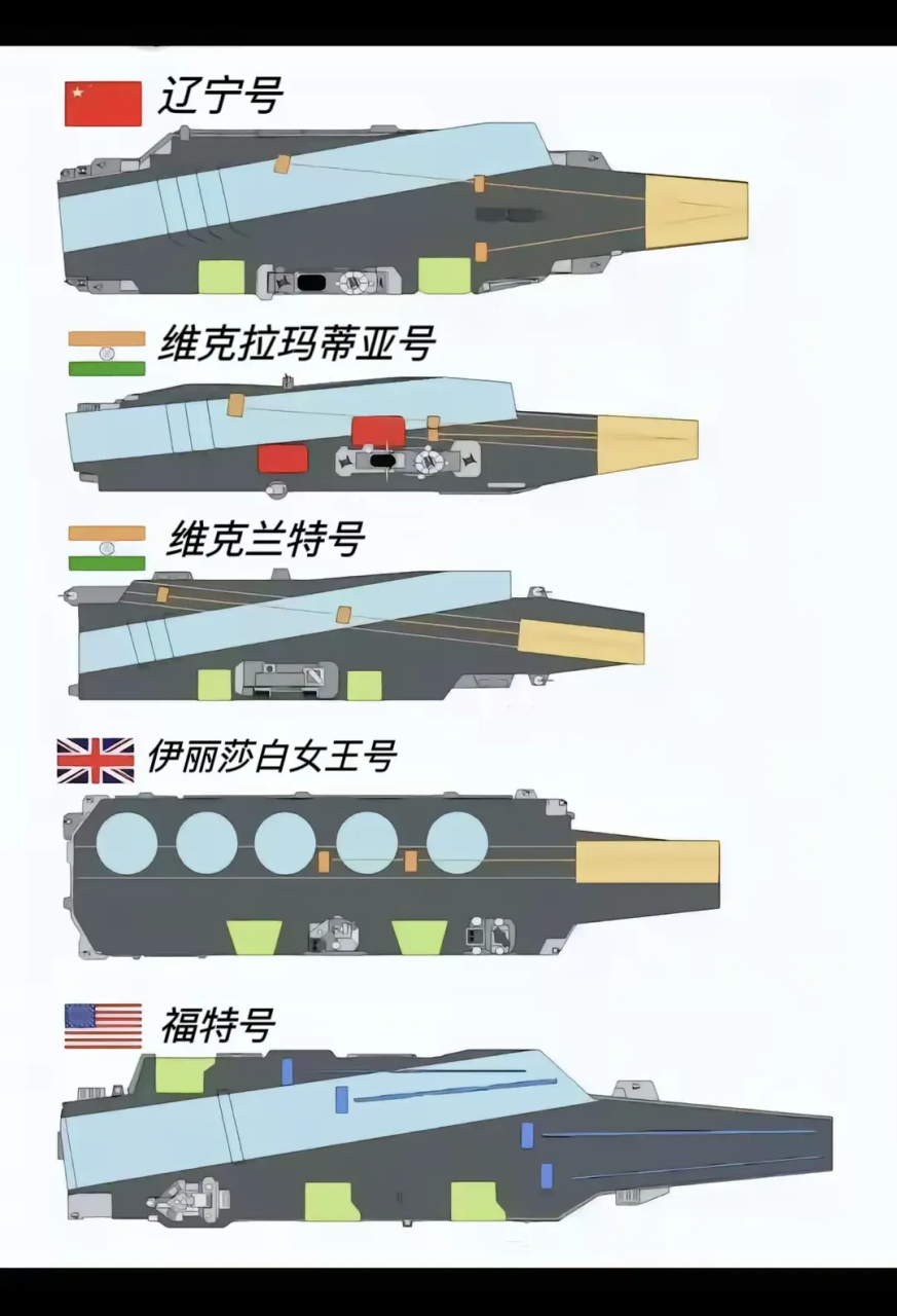 航空母舰平面图图片