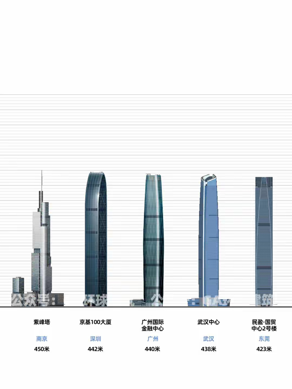 中国最高的楼多少层图片