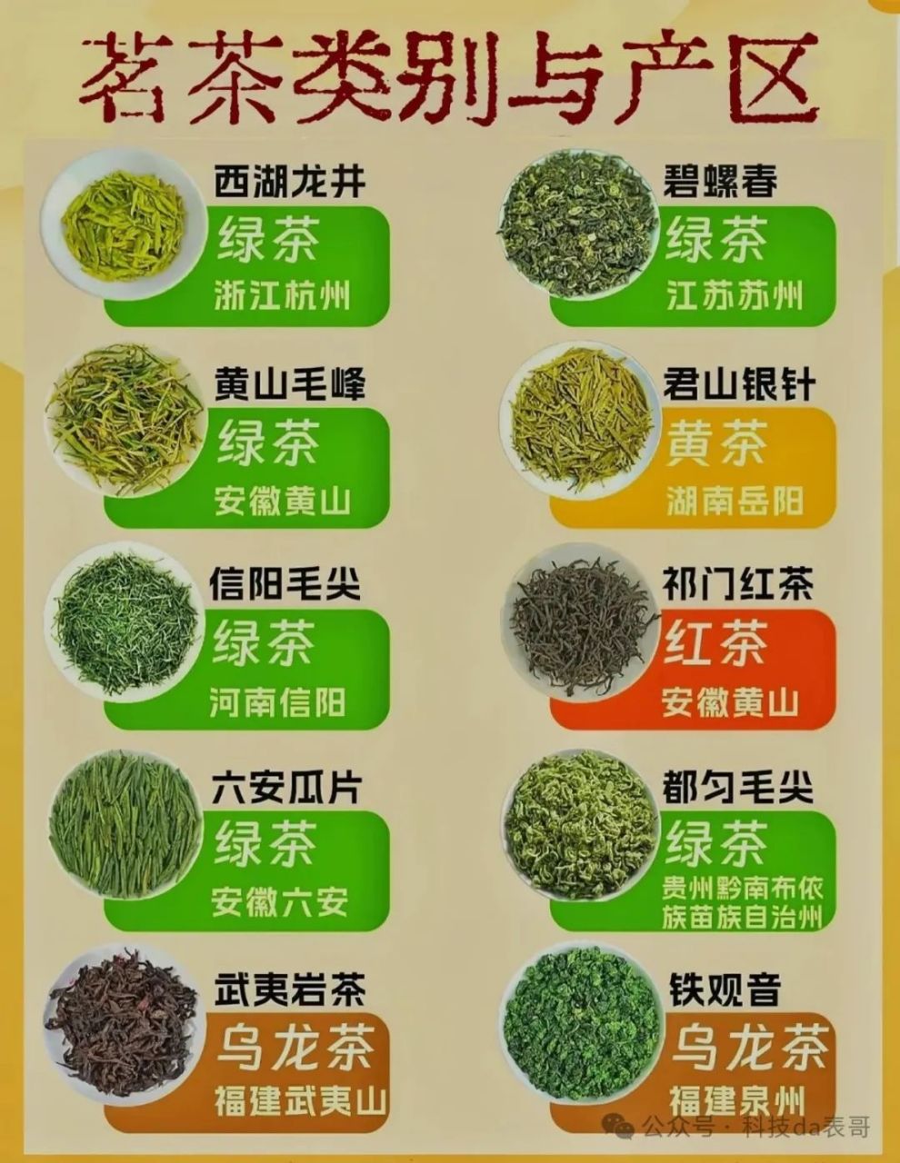 世界四大名茶图片