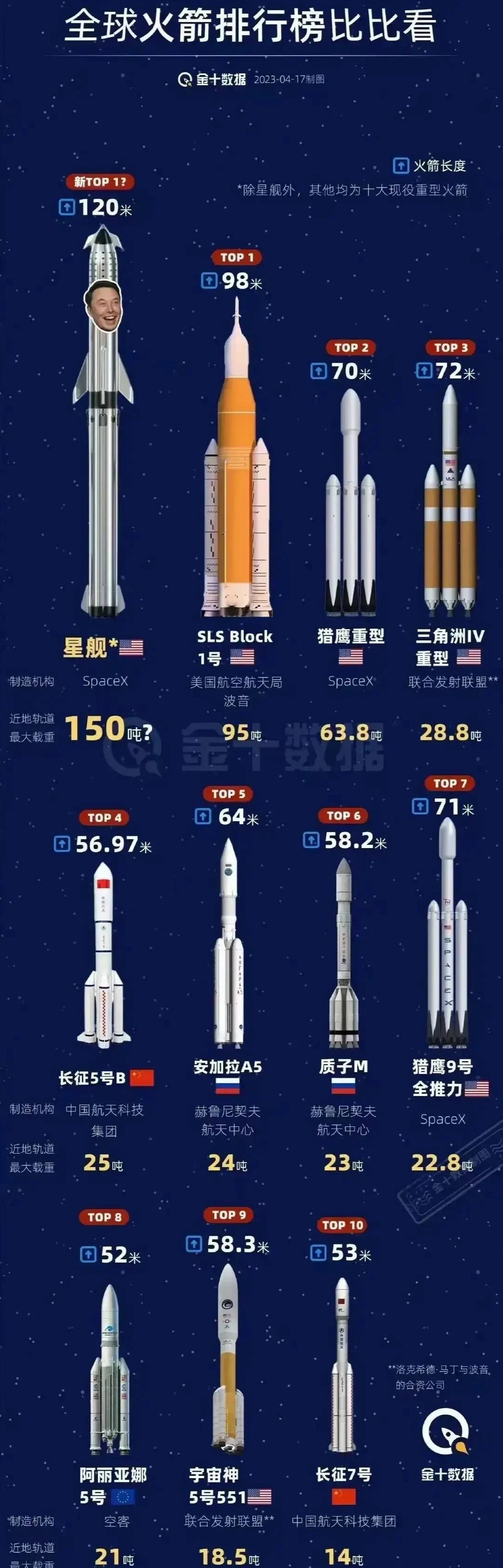 世界上最大的火箭图片