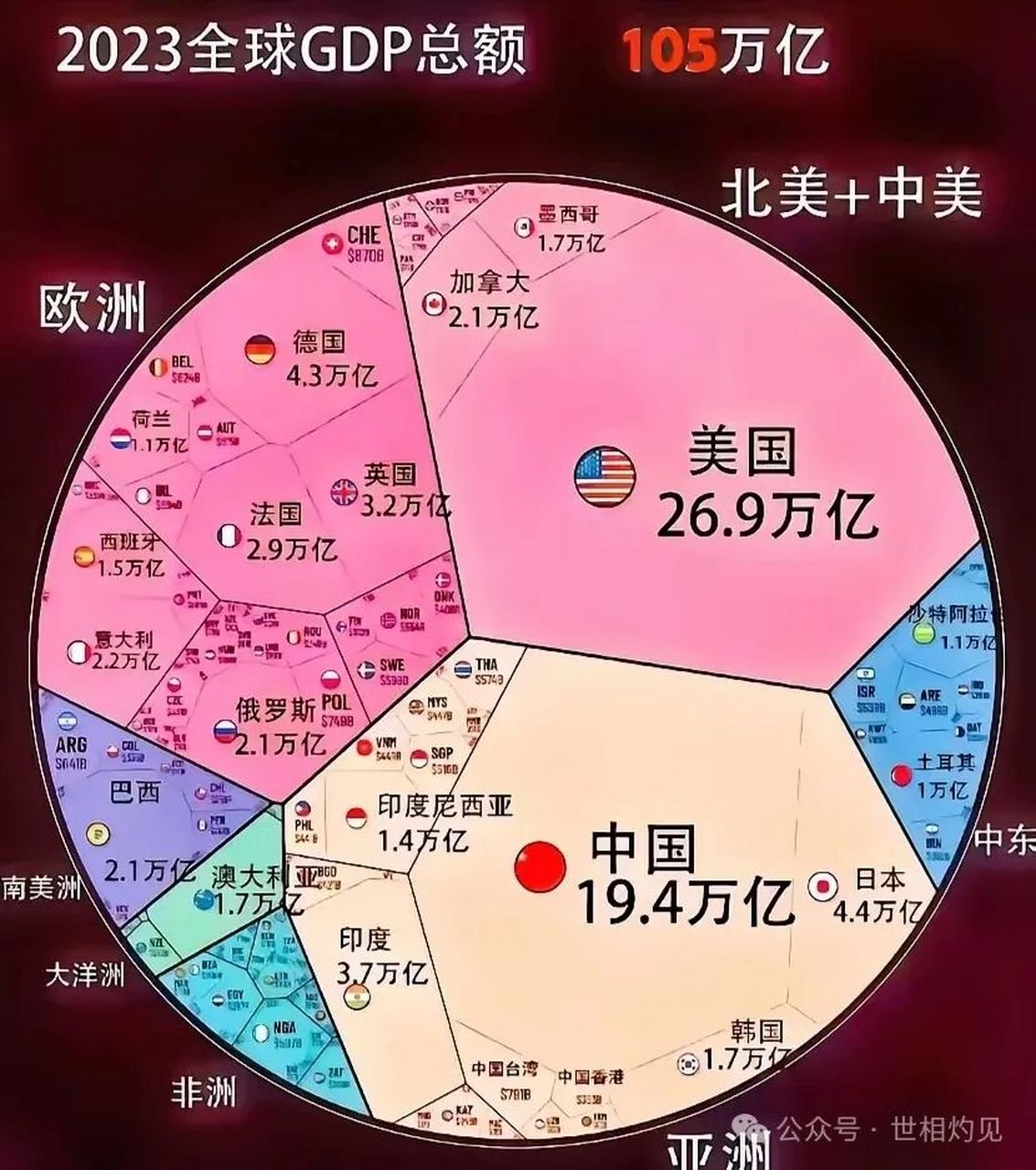 美国gdp构成比例图图片