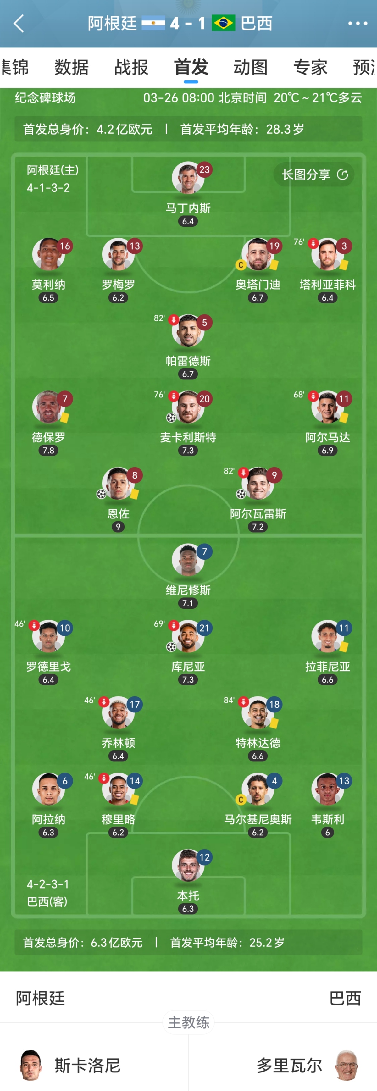 关于足球冷知识：为什么巴西球衣有五颗星，德国只有四颗？的信息